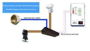 cal RV sewer system showing holding tank wiring