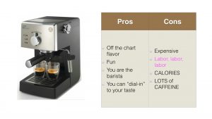 Create your own Mocha with Espresso Machine