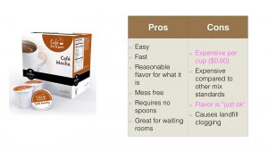 Pros and Cons of the Keurig Kcup Mochas