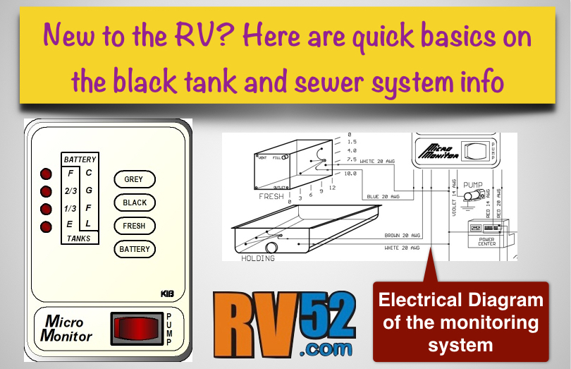 RV Basics : Black Water or Sewer System Information