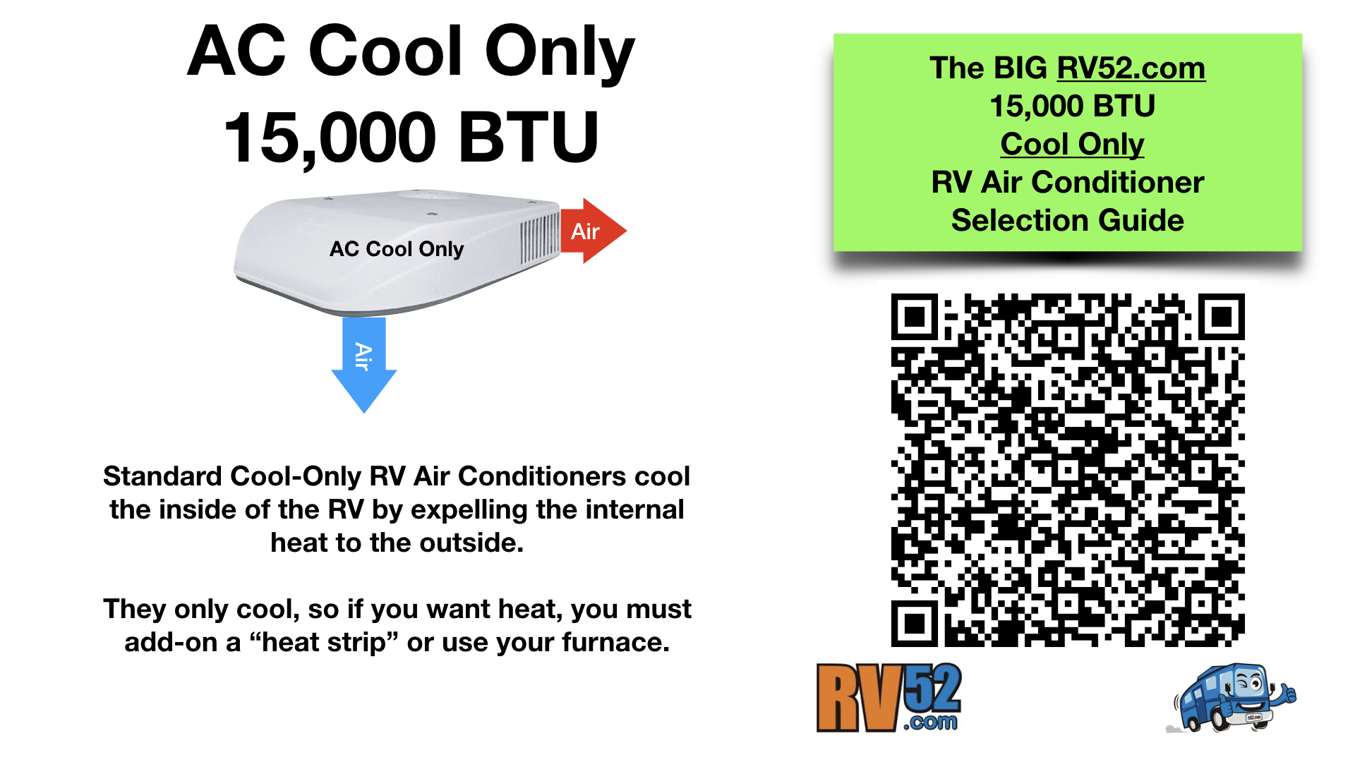 RV Cool-Only Air Conditioner 15000 BTU Selection Guide