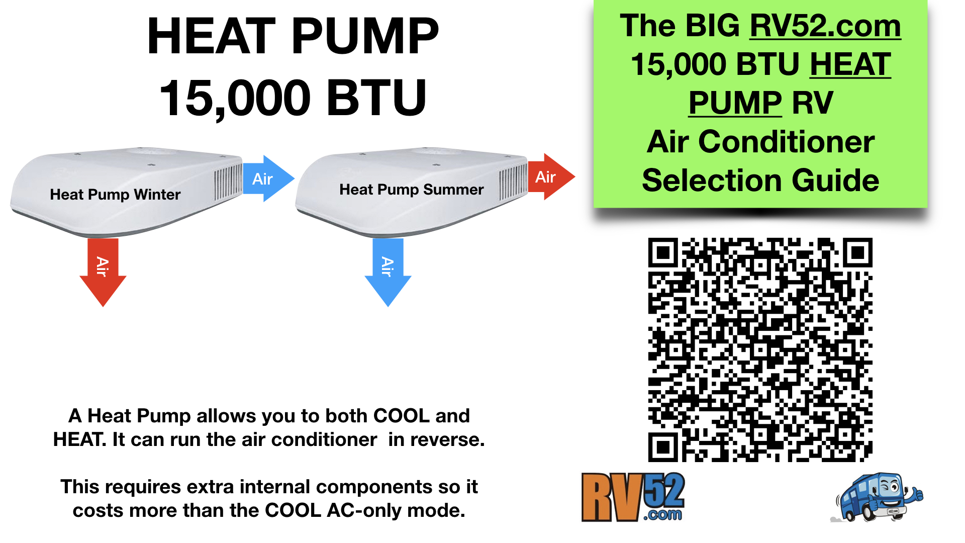 RV Heat Pump Air Conditioner 15000 BTU Selection Guide