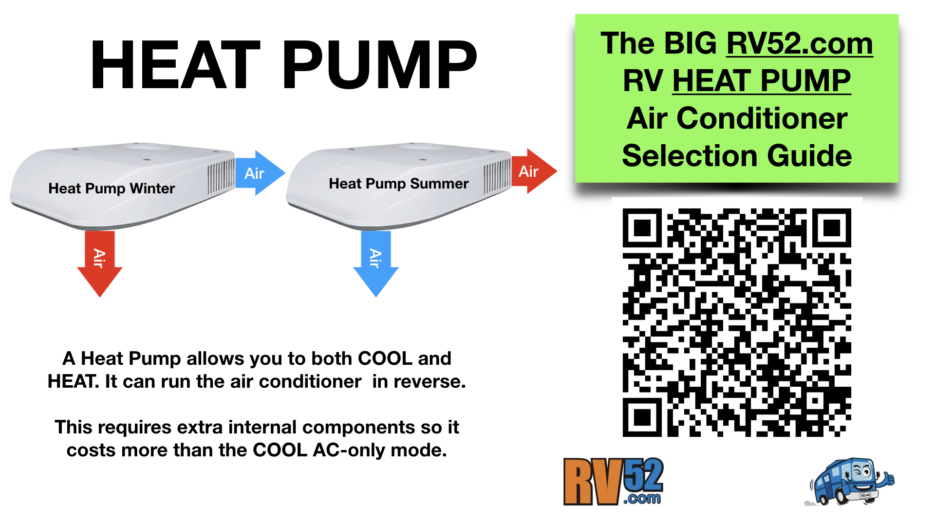 RV Heat Pump Air Conditioner Selection Guide