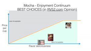RV52com Best Choices for Mocha Enjoyment