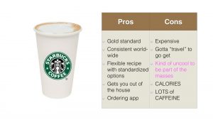 Starbucks Mocha Pros and Cons compared to other choices