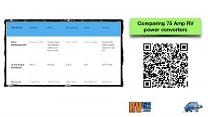 comparing 75 amp RV power converters