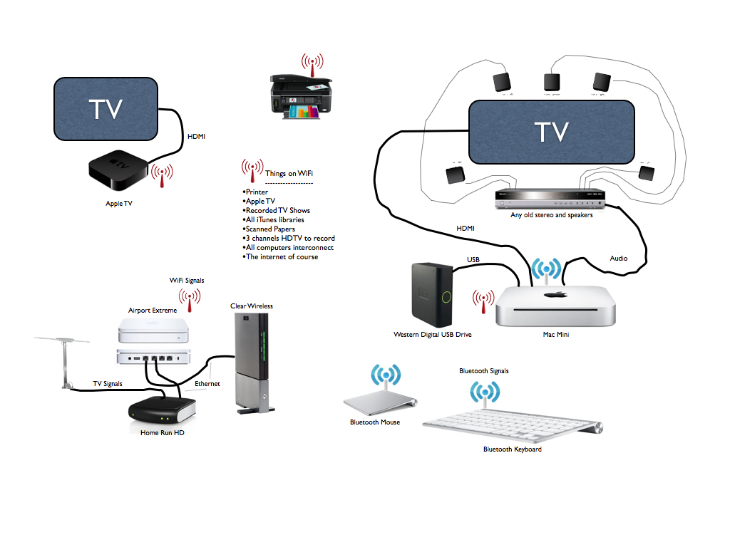 rv entertainment system schematic