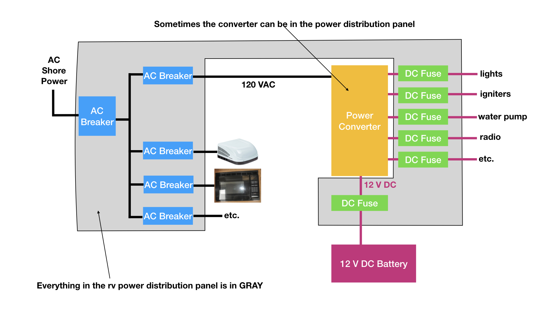 Rv Electrical Power Distribution Panel