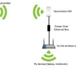 WiFi Range Extender for RV Park 802 Improved Reception