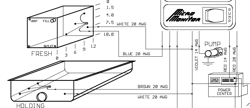 RV Basics : Black Water or Sewer System Information