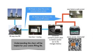 replacing the RV power converter 005 power diagram simple