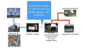 replacing the RV power converter 009 converter breaker effect