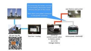 replacing the RV power converter 012 battery removal effect