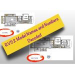 rv model name decoder
